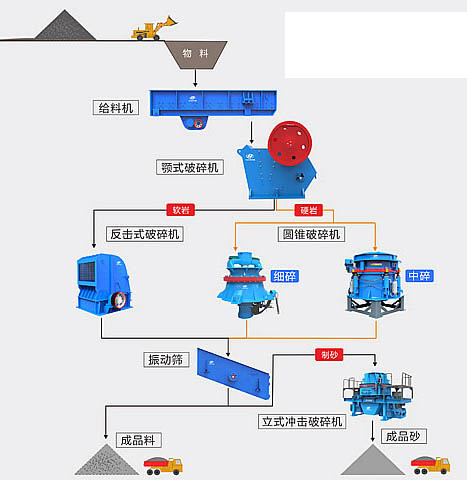 ������ɰ����