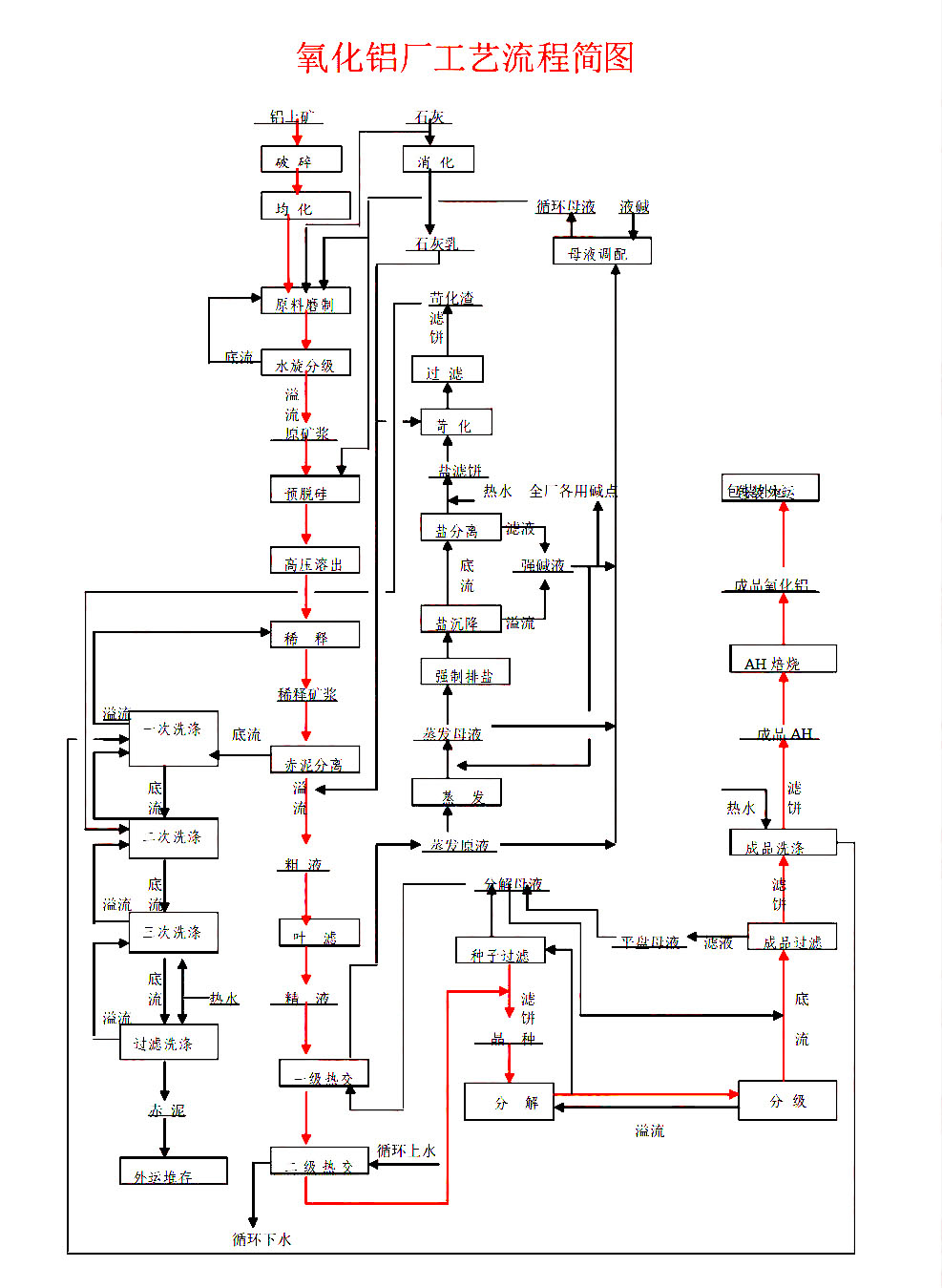 �����X�ӹ���ˇ���̺��D