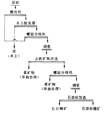 ʯӢɰ�x�V��ˇ